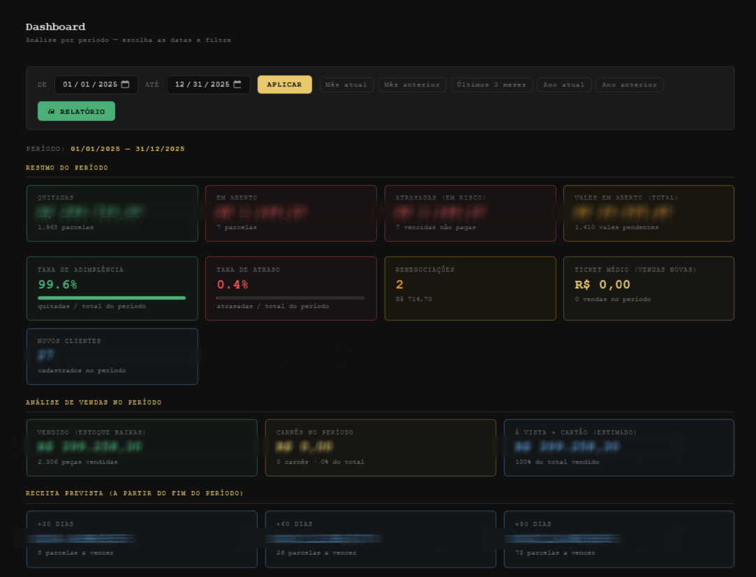 Dashboard do sistema